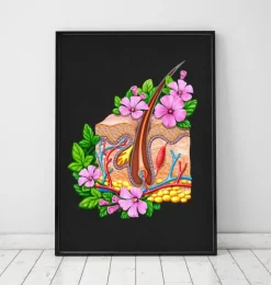 Anatomie de la peau - Floral - Noir-Codex Anatomicus New
